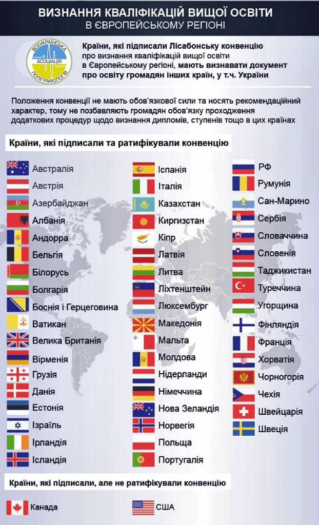 Розум завжди у ціні. Які країни світу визнають українські дипломи про освіту