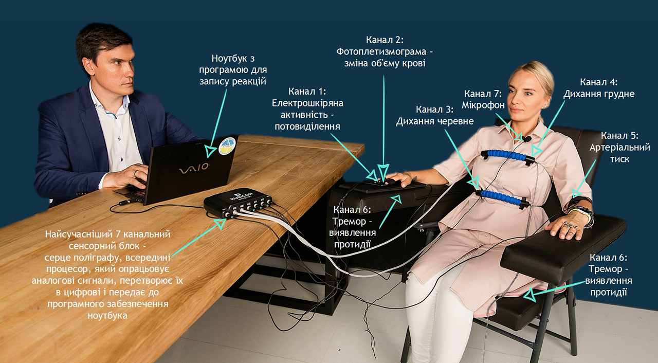 Как работает полиграф