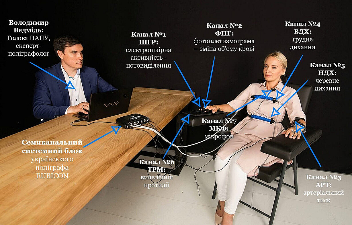 В Україні затверджено професійний стандарт «ПОЛІГРАФОЛОГ»