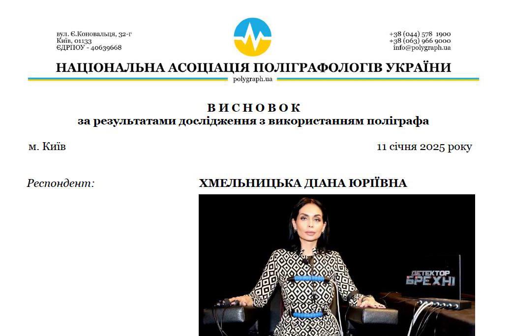Аналіз структури документу «Висновок за результатами дослідження із застосуванням поліграфа»